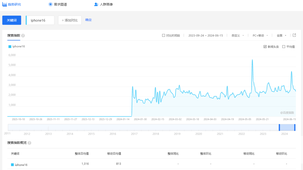 【SEO推广】会员免费教程