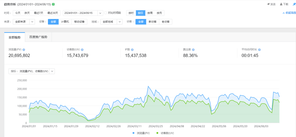 SEO基础概念